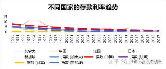 中国首次发行负利率债券被千亿外资抢购负利率时代我们该怎么办