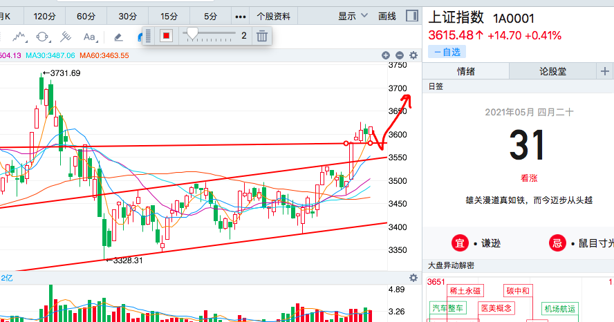 6月1日基金操作复盘大盘成交量持续破万亿有望突破3700点吗