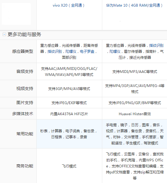 vivo x20与华为mate 10最详细性能参数对比,结果……!