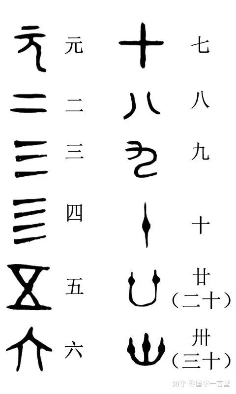 青铜器的小秘密——铭文常见字(上) | 博物馆亲子游 2