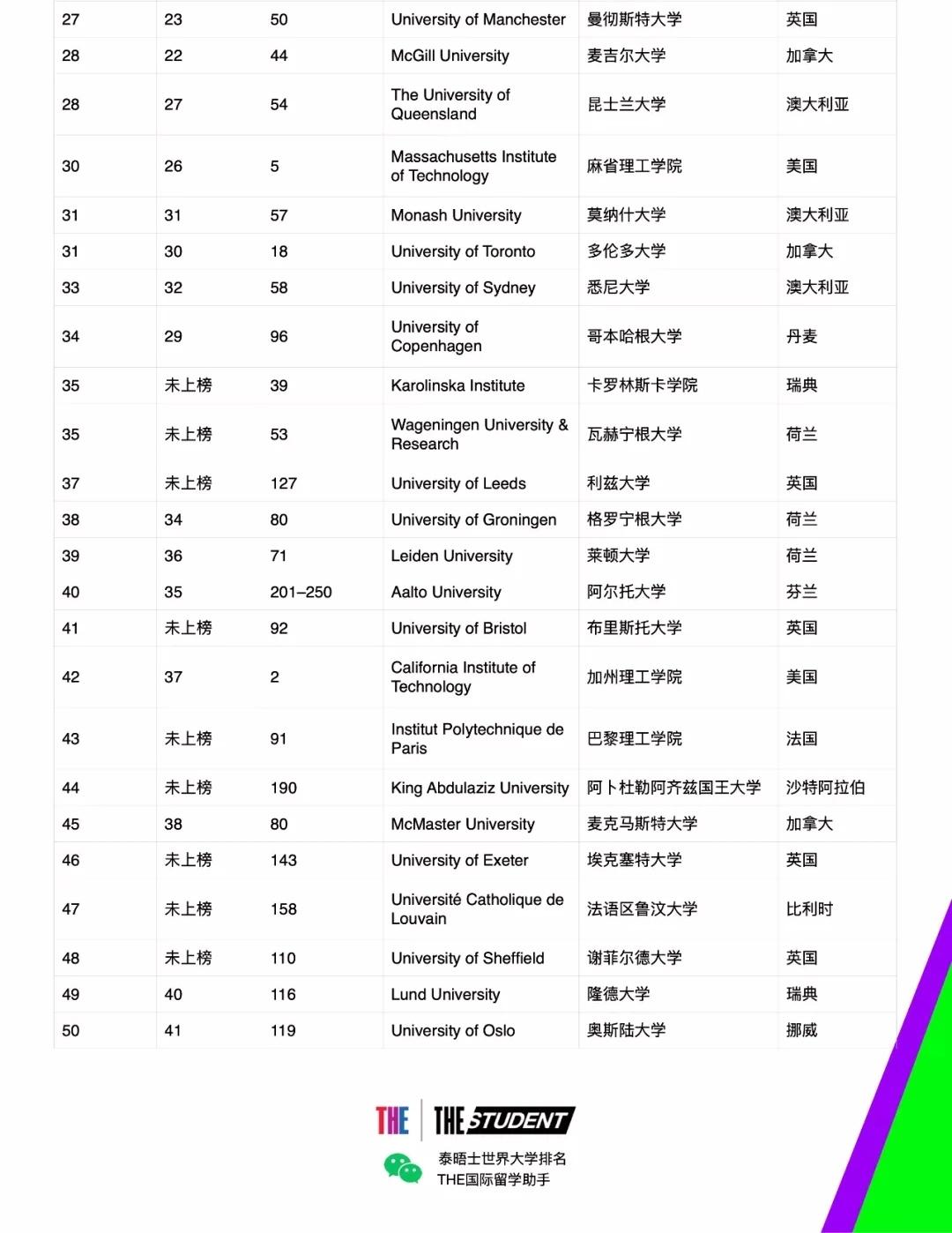 洛桑联邦理工学院,以及奥地利的维也纳大学