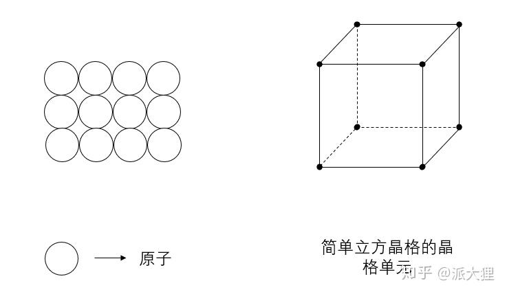 十万个是:生活物理学作文「晶体」?不留初中a作文解释名词图片