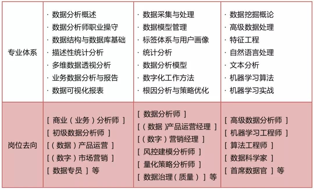 cda数据分析师新版考试大纲正式发布