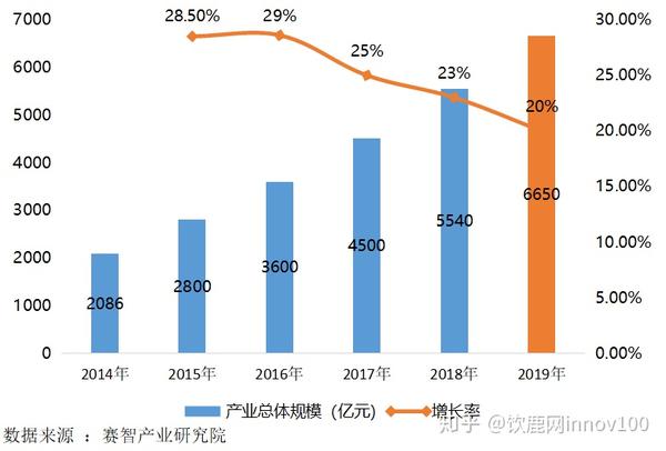 "十四五"我国大数据产业发展的趋势分析