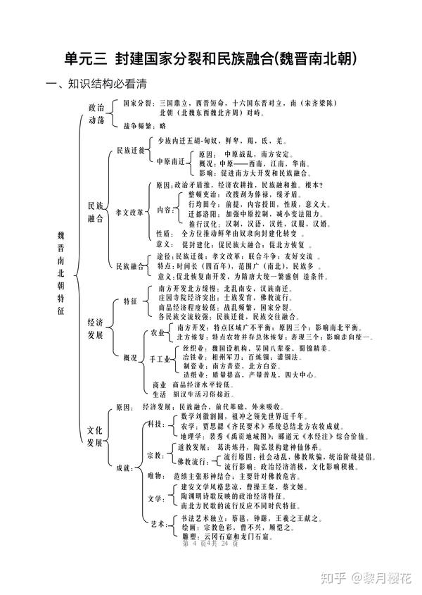 清北学霸规整高中历史总复习知识结构简表清晰透彻历史高分