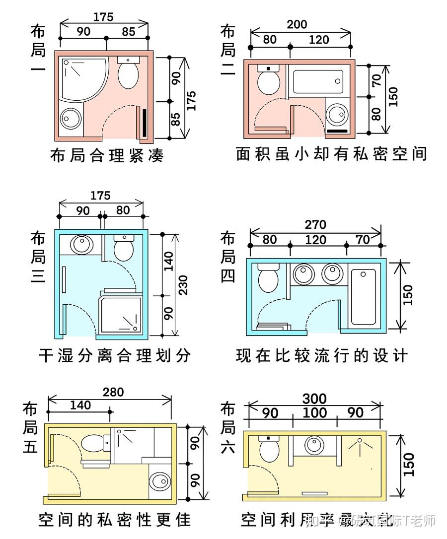 卫生间不知道怎么布局新手小白看过来