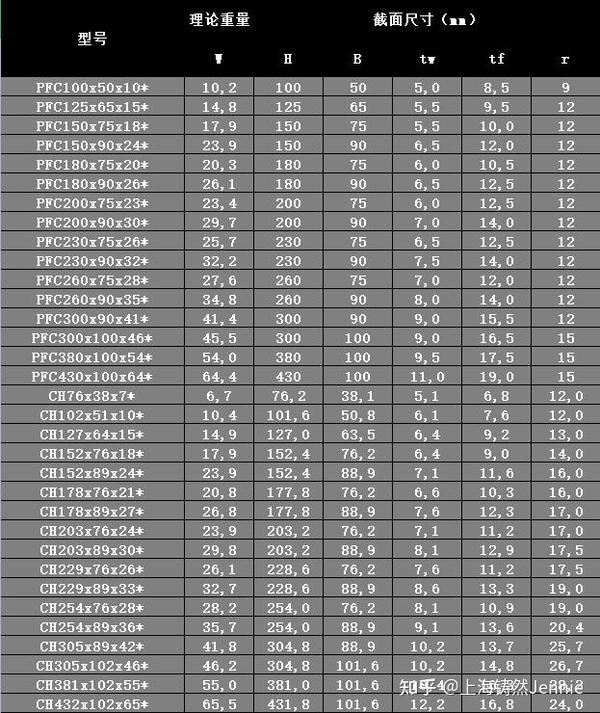 美标槽钢A36 A572GR50 A992执行标准抗拉强度屈服强度ASTM 知乎