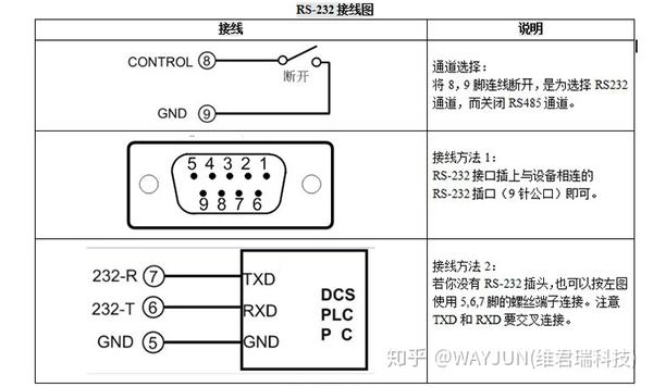 该串口服务器用来将tcp网络数据包或udp数据包与rs232或rs485接口数据