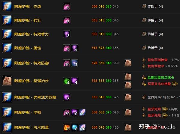 学习的 npc 如下: 附魔胸甲 附魔披风 附魔护腕 附魔手套 附魔靴子