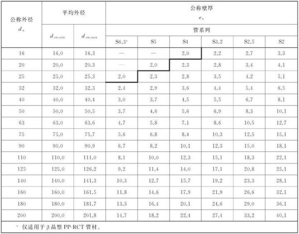 ppr热水管的规格怎么看?