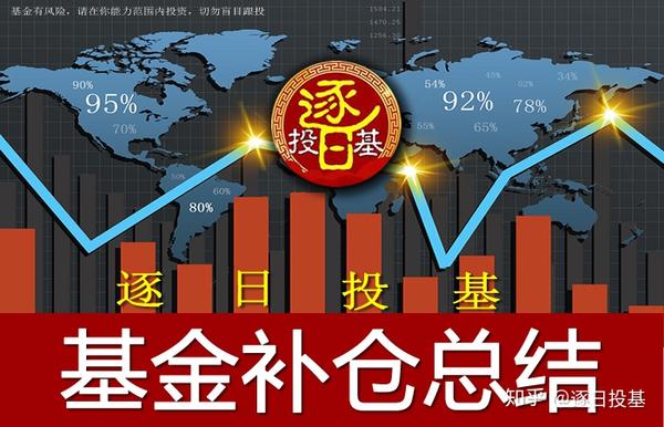 教你基金补仓,加仓策略,大盘调整也