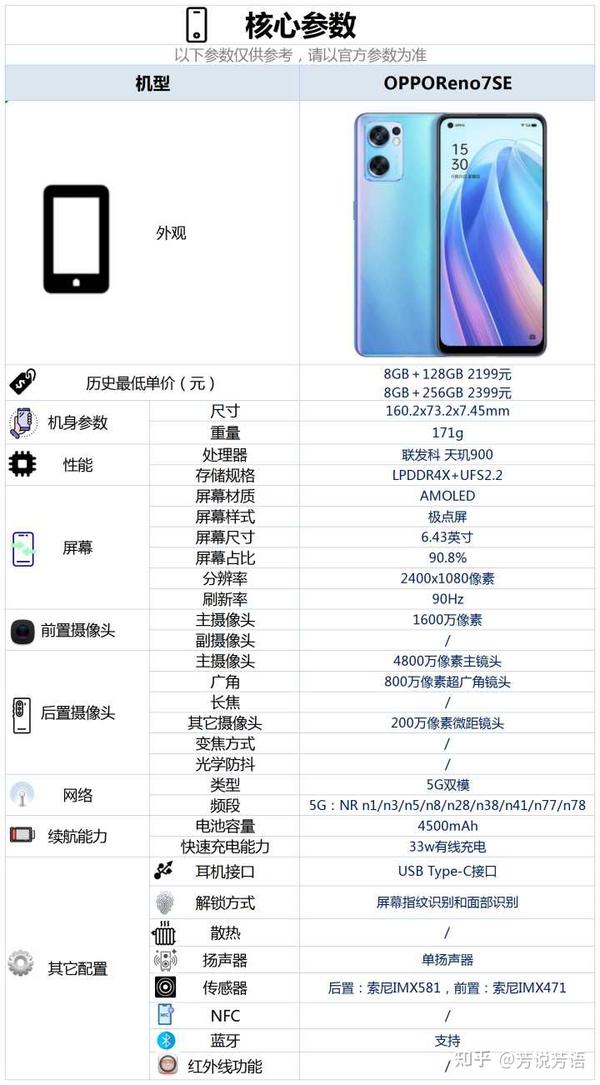 oppo新机opporeno7se配置怎么样,是否值得购买?