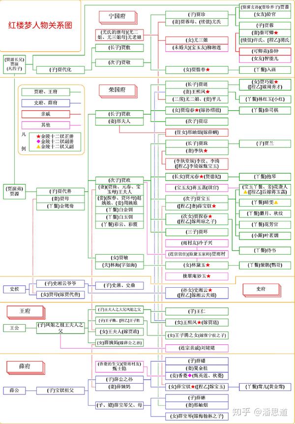 红楼梦人物关系表,贾王史薛四大家族丫鬟小厮奴仆表