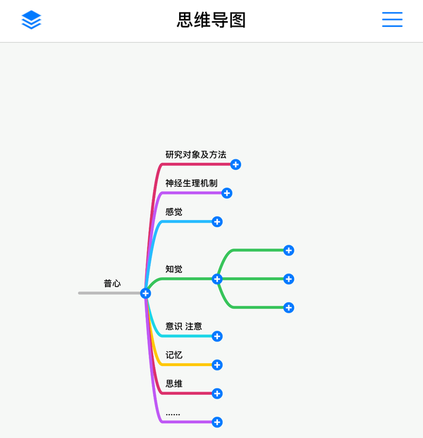 推荐下载这些app: 番茄todo,anki,年轮 墨墨背单词,百词斩 思维导图