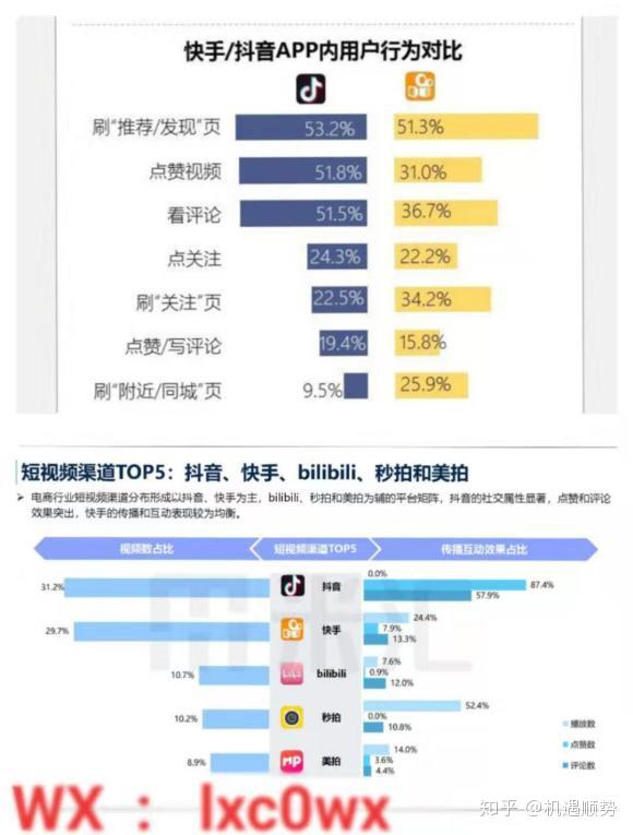 新风口来了!抖音,快手进入内容直播电商