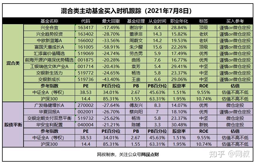 7月8日基金估值