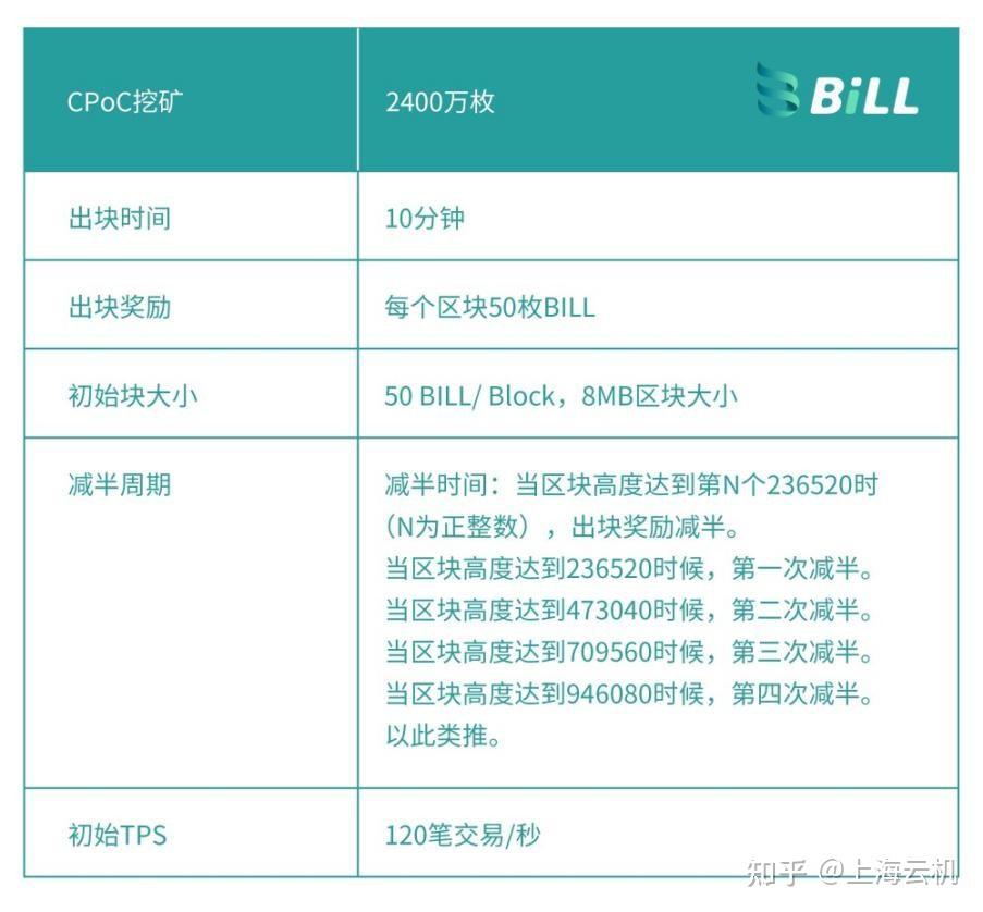 swarm和billcode比尔密码到底有什么区别