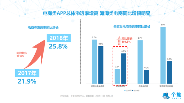 大数据 应用行业_大数据 应用 行业_淘宝大数据应用