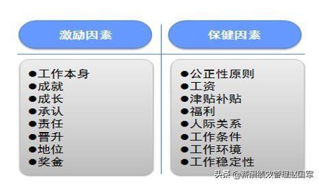 本书简要介绍马斯洛的需求层次理论和赫茨伯格的双因素理论.