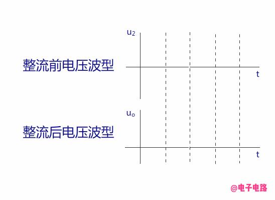 单相桥式整流方式是变压器抽头方案的代替方案.