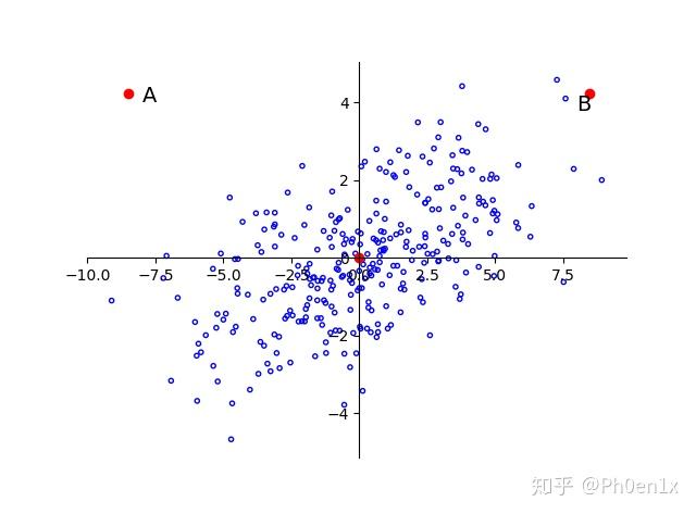 马氏距离mahalanobisdistance