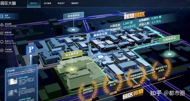 广州都市圈网络科技有限公司的智慧园区运营平台是对园区进行可视化
