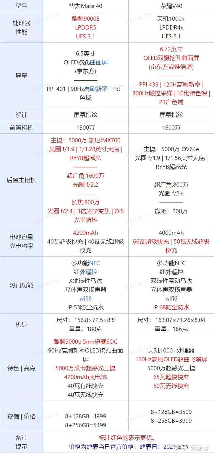 一文看懂华为mate40跟荣耀v40怎么选详细对比分析