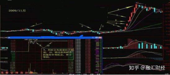 突破,连续拉升 2月10号,分享了三力士(002224)低位新能源车板块的个股