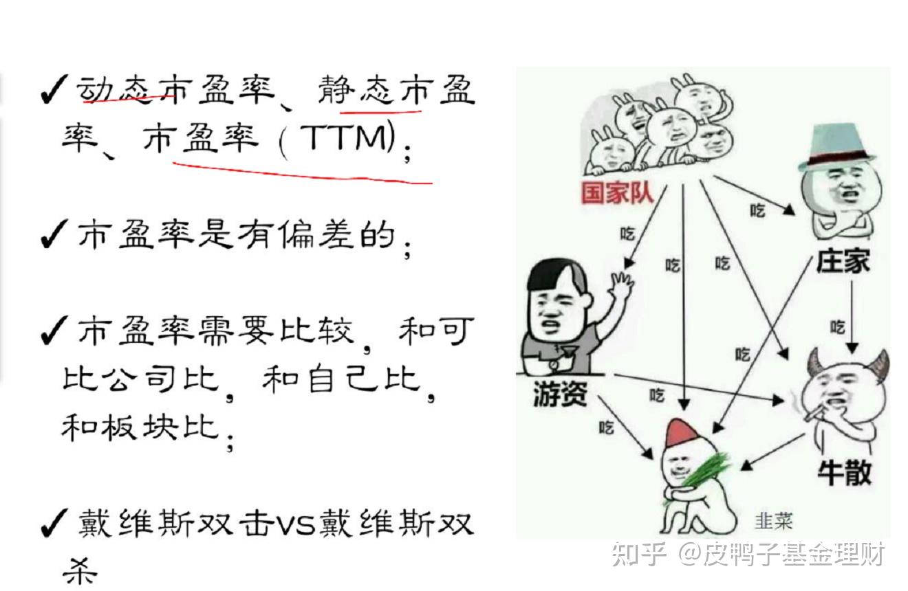 戴维斯双击和戴维斯双杀