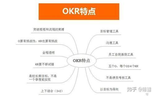 okr应该如何做到有效激励