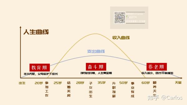 人生草帽图(人生收支曲线),你该了解下.
