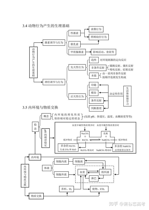 高考生物知识点专题:激素调节,体液调节,神经调节,免疫系统,抗原抗体