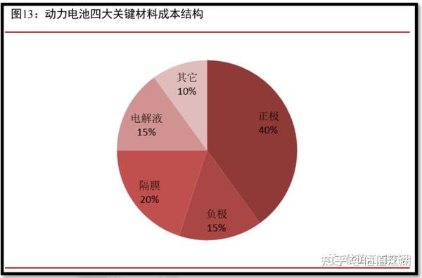 看图,我们所说的各种锂,比如磷酸铁锂,碳酸锂,三元,高镍,纳电池,盐湖