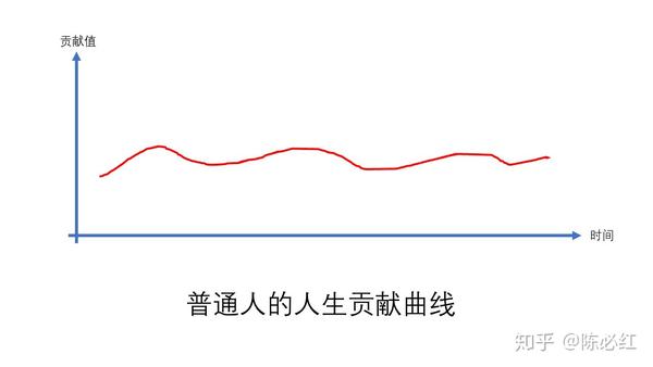 谈谈我的人生曲线