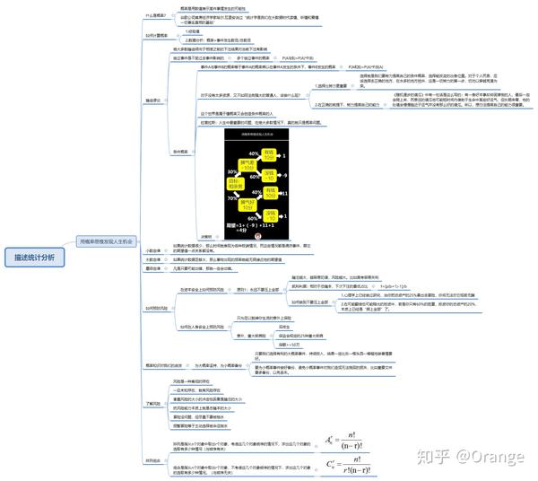 用概率思维发现人生机会知识点整理