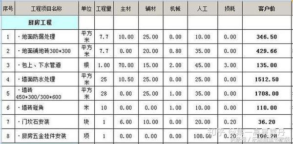 120平米装修预算 花25万能够装出怎样的效果?