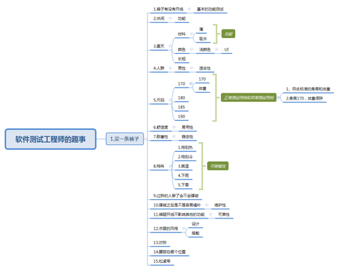 python自动化和性能测试,软件测试