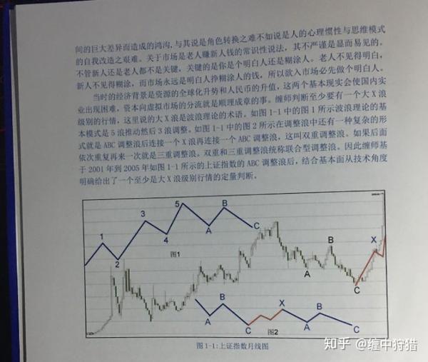 已久的大地回春老师编写的缠论解析系列首本《缠论108课图文解析,书