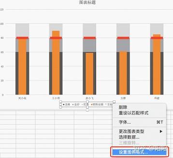 excel图表设计:体现实际与目标差异的excel子弹图表