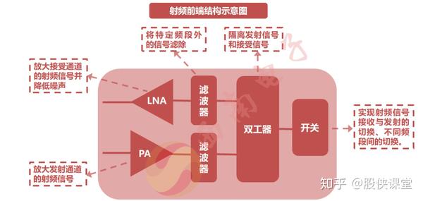 射频前端行业市场规模持续增长