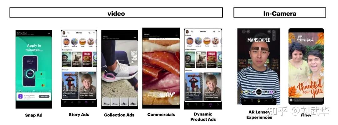 snapchat的广告形式主要有视频类,相机类等5类,其中包括:因为snapchat