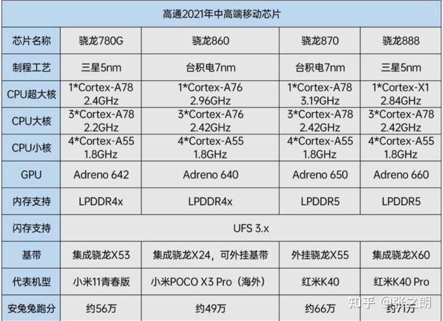 小米平板5标准版骁龙860性能怎么样