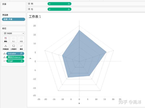 【point小数点 图表挑战总结04】tableau 如何画雷达图