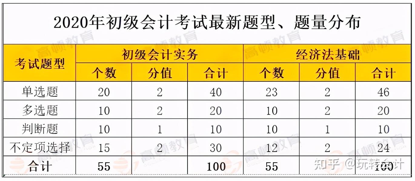 初级会计考试题型是什么考试采用哪种方式