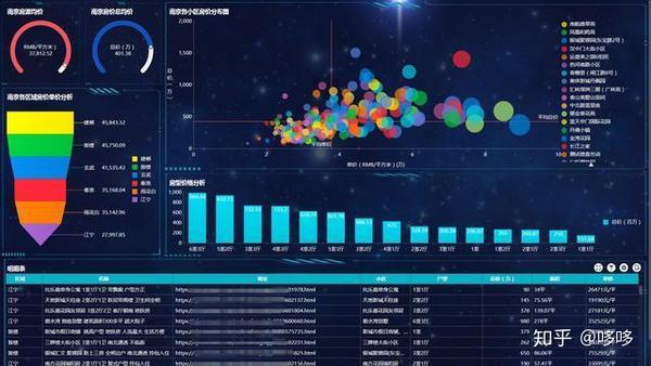 万能数据 zhuanlan.zhihu.com