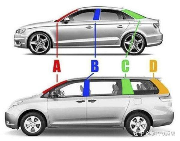 其实汽车的a柱,b柱,c柱,d柱都有自己不同的功能,但同时又有各自的