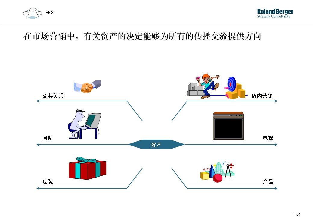 策划技能学习：整合营销攻略