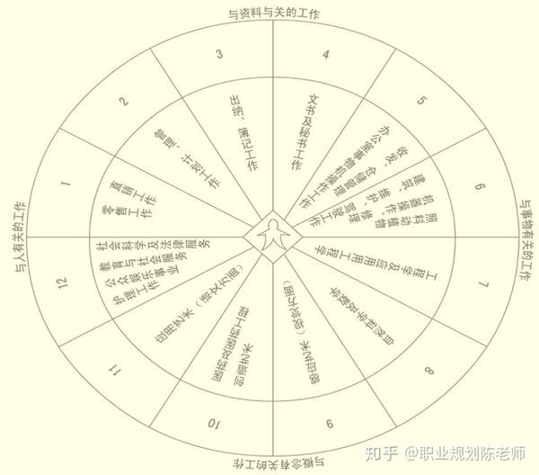 摆脱迷茫,如何通过自我盘点进行职业定位?