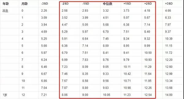 012月宝宝的这些表现没合格很可能是发育迟缓了