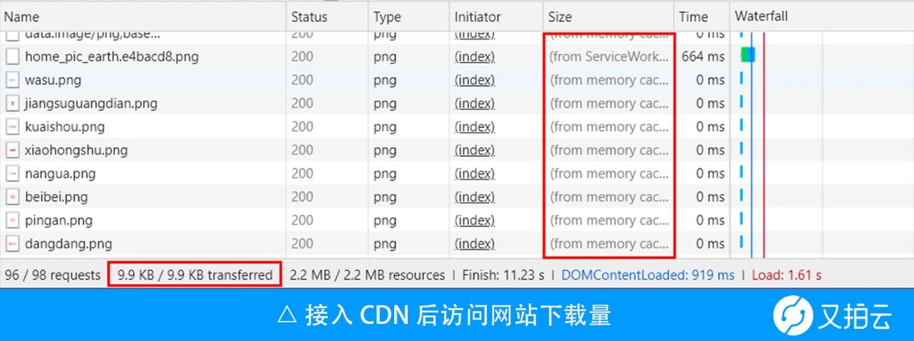 cdn缓存后是乱码  第1张